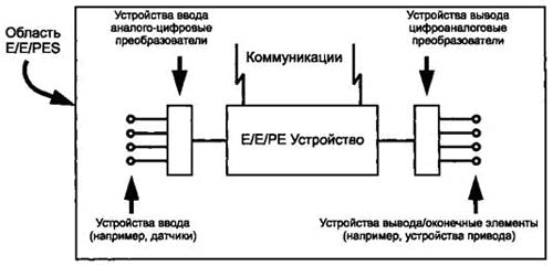 3742